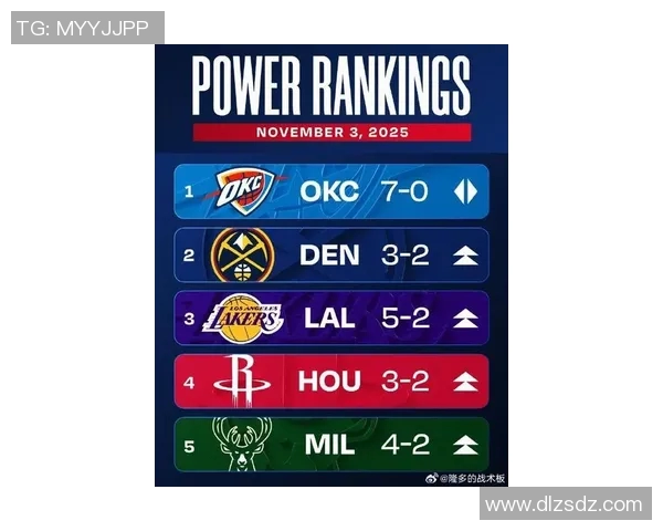 NBA最新排名公布：湖人威胁加剧，四队排名波动明显，勇士保持稳定_391